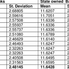 Interest payable at maturity or quarterly, depending on term. Pdf Comparative Analysis Of Profit Rate Of Islamic Banks On Investment Roi And Fixed Rate Of Interest On Loan Of Conventional Banks In Bangladesh