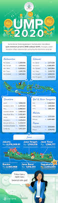 Infographic Tarif Baru Bpjs Ketenagakerjaan 2020 By Catapa Medium
