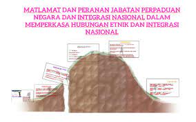 Jabatan perpaduan negara dan integrasi nasional. Matlamat Dan Peranan Jabatan Perpaduannegara Dan Integrasi N By Nur Hidayah