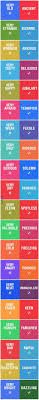 20 Better Words To Use In Your Everyday Vocabulary Ingleses Dicas De Ingles Idioma Ingles
