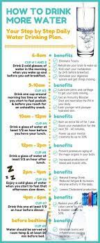 The Benefits Of Drinking More Water Plus A Handy Timeline Of When To Drink It Brilliant Definitely Pinning Health And Wellness Health Diet Health Tips