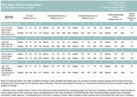 Disneys Aulani Points Chart Selling Timeshares Inc