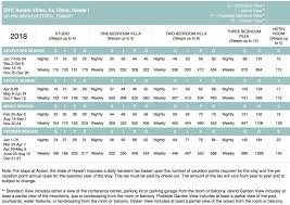 Disneys Aulani Points Chart Selling Timeshares Inc