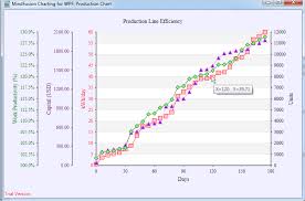 line chart with multiple axes in wpf mindfusion company blog