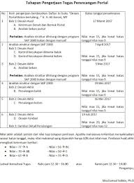 Jadual kuliah ums semester 2 2016/2017. Prodi Sipil Ums Civileng Ums Twitter
