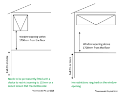 Knowledge of standard size of rooms and their location in a residential building is important for planning of residential construction project. How To Safely Comply With Bca Requirements And Open Your Window More Than 12 5cm Commandex