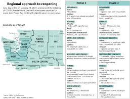 For a panel discussion about the future of wa state's healthcare system! Our Renton Weekly City Of Renton