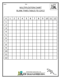 Blank Times Table Grid For Timed Times Table Writing Like I Remember When I Was In School So Glad I Foun Multiplication Multiplication Chart Times Table Chart