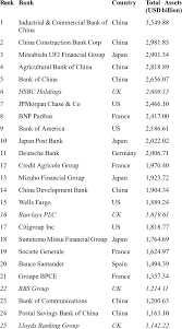 In the old days, most people would simply do their banking at the neighborhood bank. Top 25 Banks In The World In Terms Of Total Assets 26 Download Table