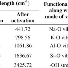 Pindang cem / pindang meranjat palembang : 90951 Pdfs Review Articles In Spectrophotometry