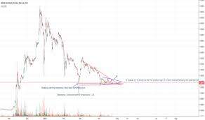 Mymmf Stock Price And Chart Otc Mymmf Tradingview
