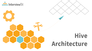 Image result for Apache Hive architecture