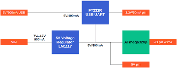 The power source is automatically selected to the highest voltage source. Arduino Nano Tutorial Pinout