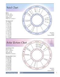 14 Memorable In Depth Astrology Chart