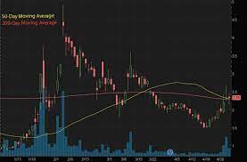 In addition, webull does not charge any fees for trading stocks with a share price under. Best Penny Stocks To Buy In May 2021 Take A Look At These Right Now