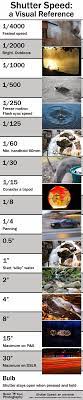 Shutter Speed An Overview Photography Camera Photography Basics Photography 101