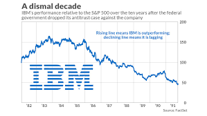 Heres What Apple Facebook And Other Big Tech Investors Can