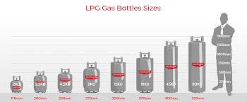 Electricity might have made things easier for us but gas isolo, lagos, nigeria. Fact Check Does The Lpg Gas Tank Pressure Test Work Tech Arp
