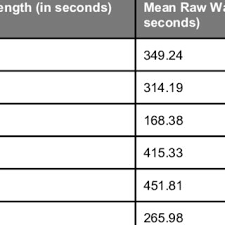Sample Video Level Inferred Video Engagement Ive Results From The Download Table