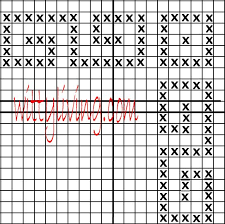 14 count, 27.76w x 43.54h cm 16 count, 24.29w x 38.10h… Geometric S Border Free Cross Stitch Patterns Cross Stitch Cross Stitch Borders Corner Cross Stitch Borders
