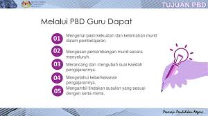 Faham pentaksiran bilik darjah pbd dengan lebih mudah. Pentaksiran Bilik Darjah Ppt Download