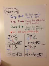 anchor chart for subtracting integers subtracting