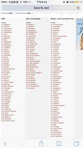 Itunes can be used as both a music store and a media player. Attack On Bangtan Pa Twitter Itunes Her Kworb Shows 51 1 It Tends To Delay Aren T Complete 100 Confirmed That Bts Twt S The New Kpop Record Holder For Album 1 Https T Co Vgcpfenifc