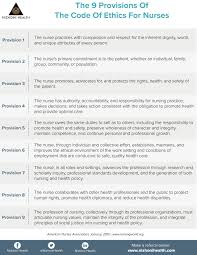 A Code Of Ethics And Rules Every Nurse Should Follow Nursing Code Of Ethics Teaching Ethics Code Of Ethics