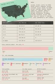 I Know The Salaries Of Thousands Of Tech Employees Web Design Web Development Design Web Design Quotes