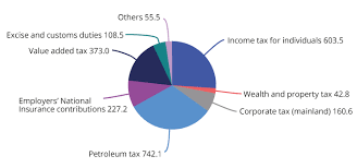Income Tax - The Puzzle Unravelled