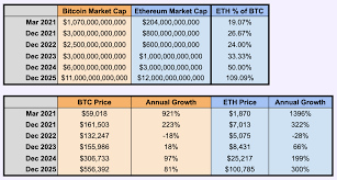 Eth has come this far by putting several measures in place year in and year out which has seen the digital read also: 1jkrxtj6malsfm