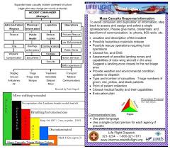 Image result for JumpSTART Triage