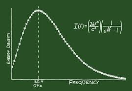 Image result for "science it works bitches"