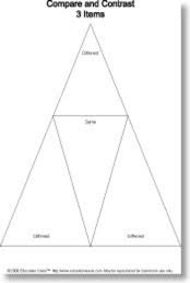 Graphic Organizer Compare And Contrast 3 Items
