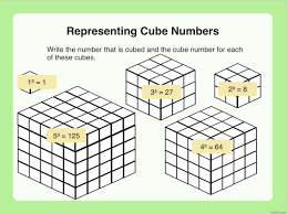 Can you determine a rule for finding the volume of a box if you know its width, depth, and height? What Is A Cube Number Answered Twinkl Teaching Wiki