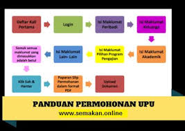 Untuk makluman anda , harga no pin upu bsn ialah rm15.60. Tarikh Beli No Pin Upu 2018 Tarikh Pembelian No Pin Unik Id Upu 2020 2021 Semakan Upu Tarikh Sistem Permohonan Upuonline Dibuka Ialah Mulai 6 Februari 2017 Jam 12 00 Tengahari Dan Tarikh Dulla Nosa