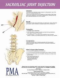 Pin On Pain And Spine Rx