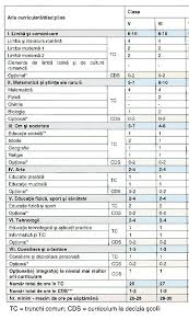 18.11.2019 decizie constituire consiliul etic 370 din 13 09 2019 02.09.2019 membrii desemnaşi pentru consiliul etic 29.08.2019 anunţ alegeri consiliul etic 27.03.2019 alegeri consiliul etic Https Xn Laclas N0a Ro Legal Vezi Care Sunt Efectele Produse In 2018 De Noul Plan Cadru