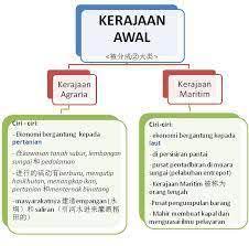 Kawasan di sekitar tonle mampu belayar sampai ke afrika sap subur dan sesuai. Kerajaan Agraria Dan Kerajaan Maritim By Wawa Sf Flipsnack