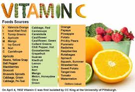 7 Best Antioxdant Rich Foods For Healthy Glowing Skin Vitamin C Benefits Vitamin C Foods Vitamins For Skin