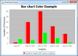 jfreechart barchart color customise javascan com