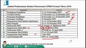 Berlangsung sejak januari 2019, persetujuan teknis (pertek) nip dari bkn sudah terbit untuk 12.694 cpns kemenag. Nip Cpns 2020 Informasi Cpns Asn Indonesiainfo Cpns Asn Indonesia 2021
