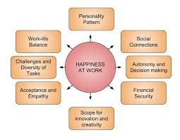 Happiness At Work 10 Tips For How To Be Happy At Work We all have moments when our mood lags far behind the to do list in front of us. happiness at work 10 tips for how to
