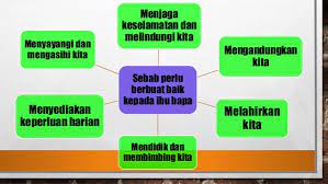 Seorang hamba allah yang soleh dan bertakwa. Nasihat Luqman Al Hakim 50 Nasihat Luqman Al Hakim Fur Android Apk Herunterladen Jom Kita Lihat Apakah Nasihat Disampaikan Kepada Anaknya Kpertask
