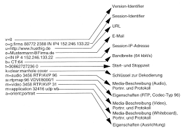Assigned port for this protocol is 5004 and it belongs to the working groups avt. Http Www Medien Ifi Lmu De Fileadmin Mimuc Mmn Ws0405 Mmn10 Pdf
