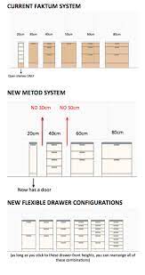 Apprendre à installer sa cuisine ikéa type metod avec les astuces bricolage de système d. Ikea Metod Vs Faktum Sizing And Configuration Changes Ikea Kuche Metod Kuche Kuche Renovieren