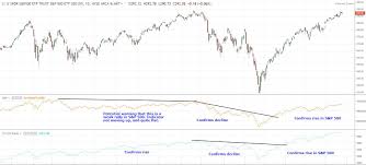 Market Breadth Definition And Uses