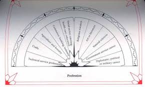 Maybe you would like to learn more about one of these? Chakra Pendulum Chart Barbe