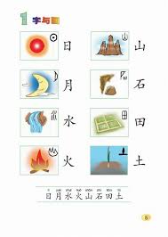 Basic Chinese Characters Mandarin Chinese Learning Learn Chinese Chinese Language