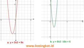 Kunci Jawaban Matematika Kelas 9 Halaman 102 103 Latihan 2 3 Kosingkat
